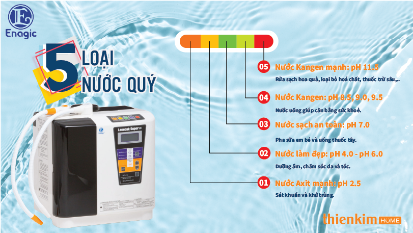 Máy điện giải ion kiềm Kangen LeveLuk Super 501 tạo 5 loại nước quý